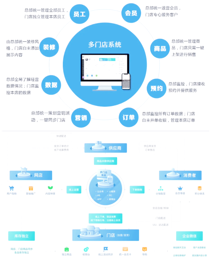 门店管理系统